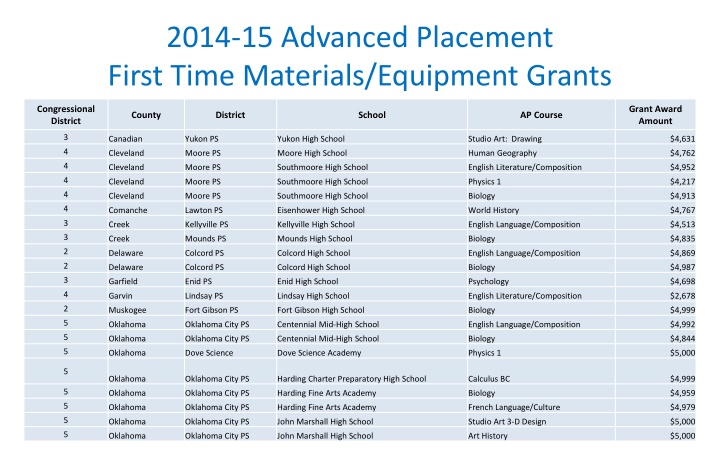 2014 15 advanced placement first time materials n.w