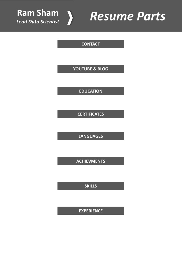 ram sham lead data scientist n.w