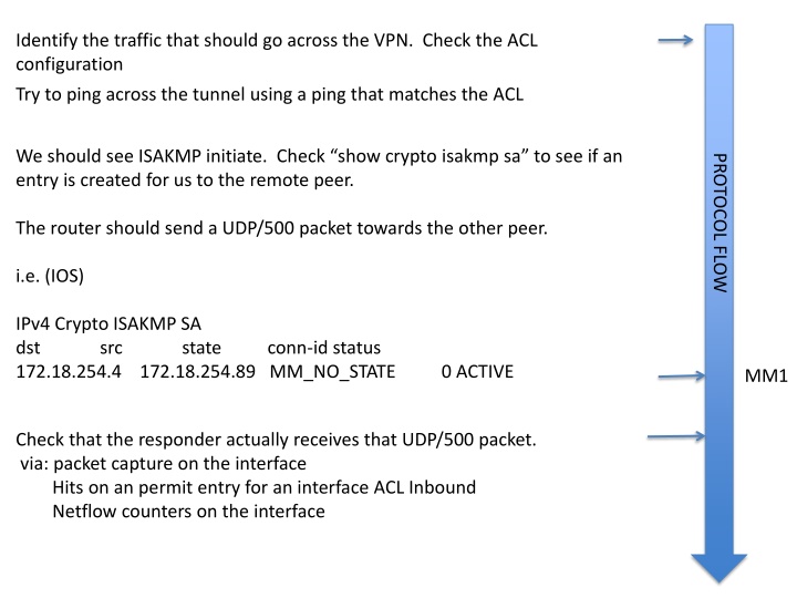 Troubleshooting VPN Connectivity and ISAKMP Initiation