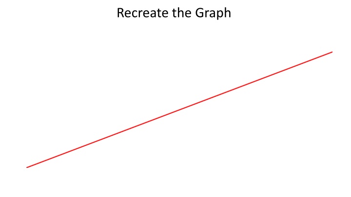 recreate the graph n.w