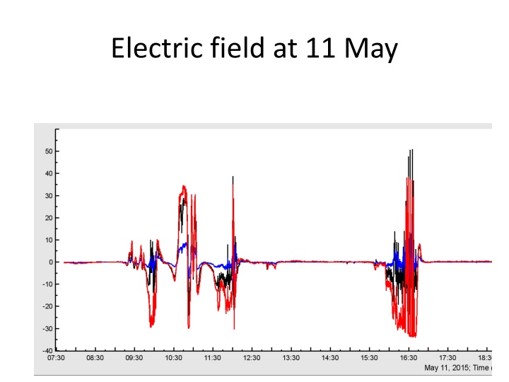 electric field at 11 may n.w