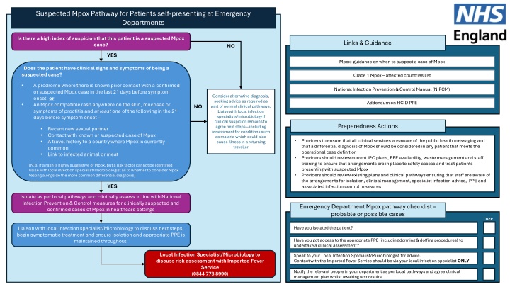 suspected mpox pathway for patients self n.w