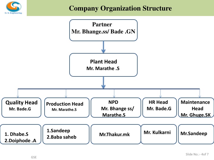 company organization structure company n.w