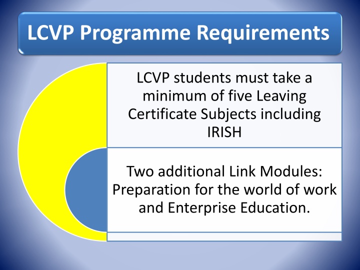 lcvp programme requirements n.w