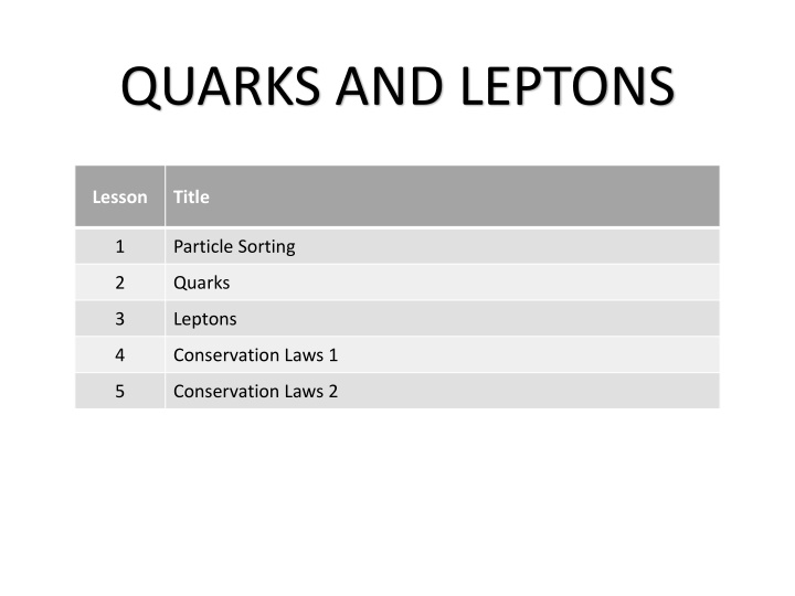 quarks and leptons n.w