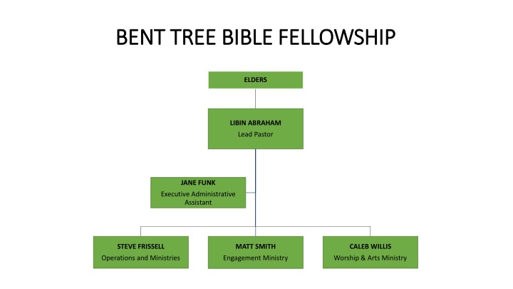 bent tree bible fellowship bent tree bible n.w