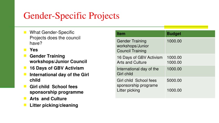 gender specific projects n.w