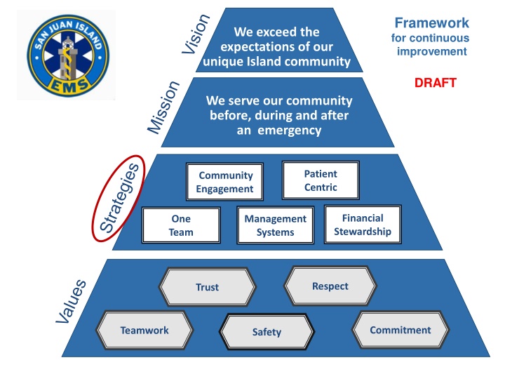 framework for continuous improvement n.w