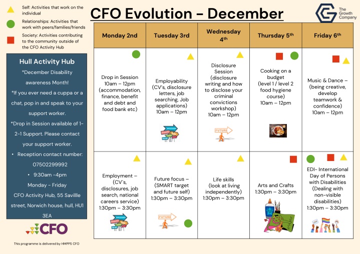 cfo evolution december n.w