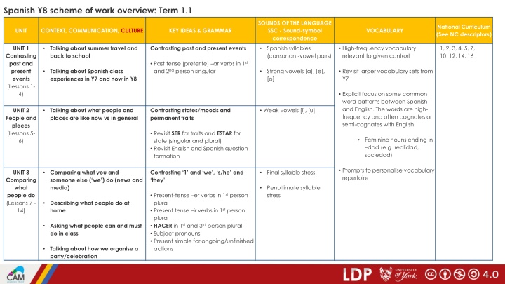 spanish y8 scheme of work overview term 1 1 n.w