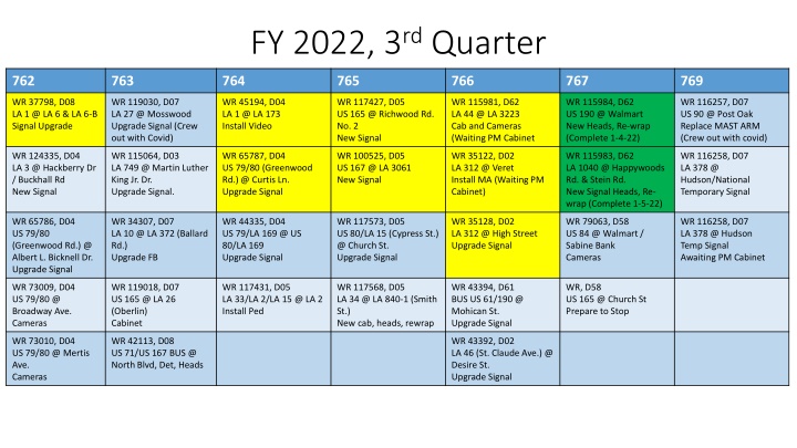fy 2022 3 rd quarter n.w