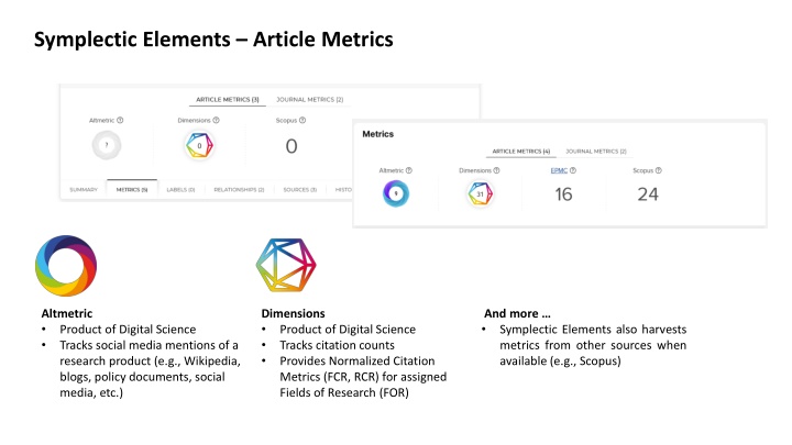 symplectic elements article metrics n.w