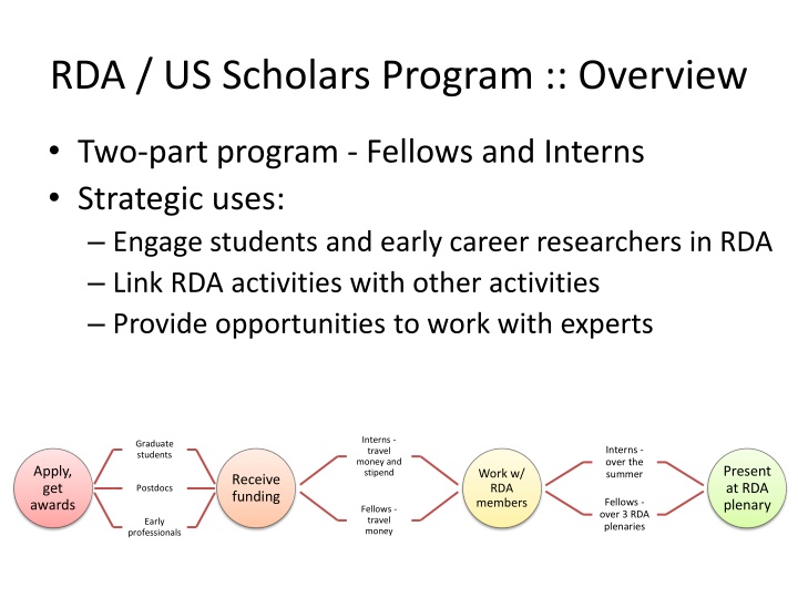 rda us scholars program overview n.w