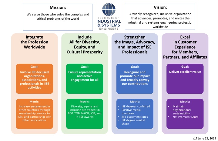 Science Programme Advisory: Subject & Module Choices in Year 2