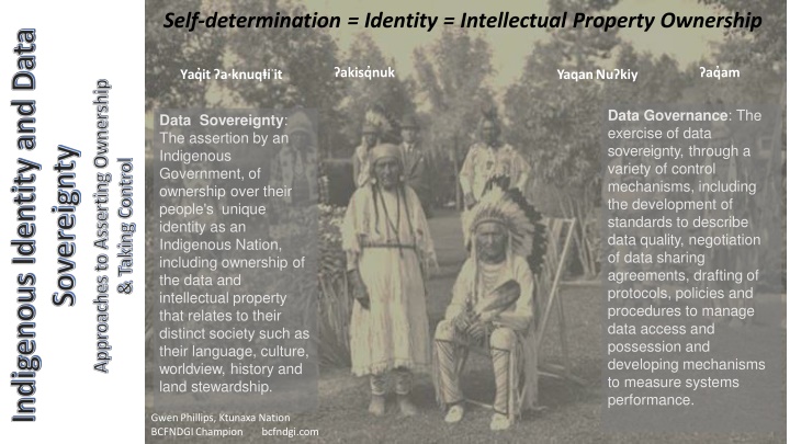 self determination identity intellectual property n.w