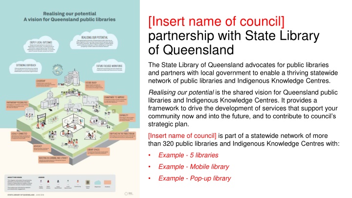 insert name of council partnership with state n.w