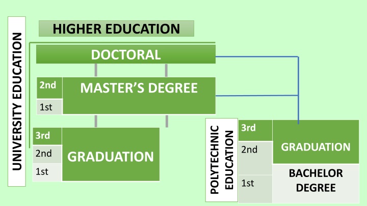 higher education n.w
