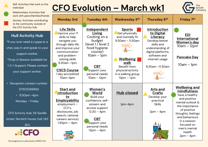 cfo evolution march wk1 n.w