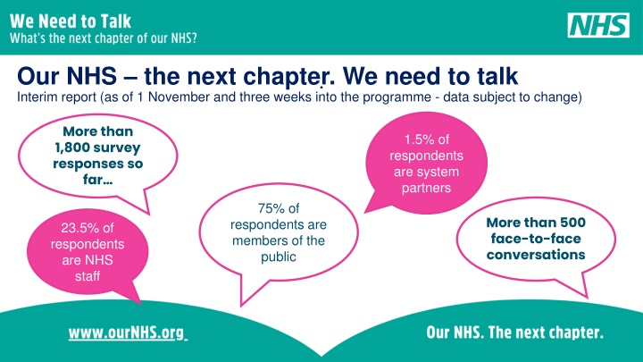 our nhs the next chapter we need to talk interim n.w