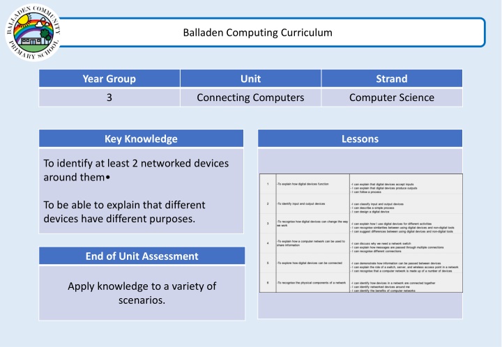balladen computing curriculum n.w