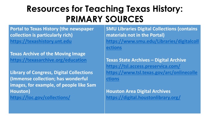 resources for teaching texas history primary n.w