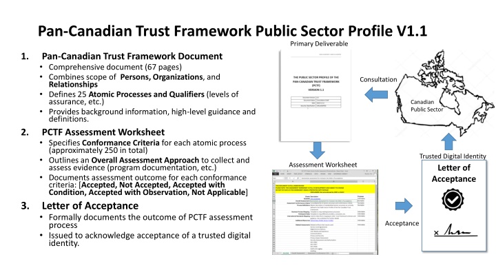 pan canadian trust framework public sector n.w