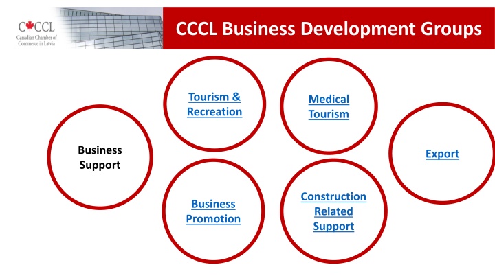 cccl business development groups n.w