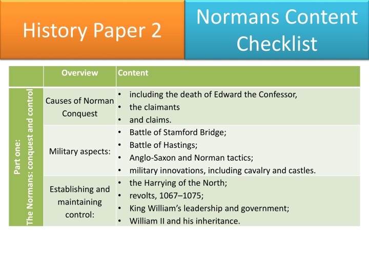 normans content checklist n.w