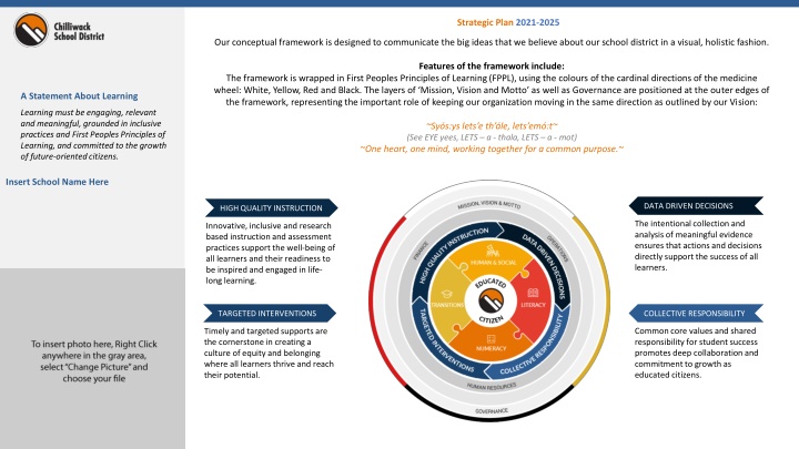 strategic plan 2021 2025 n.w
