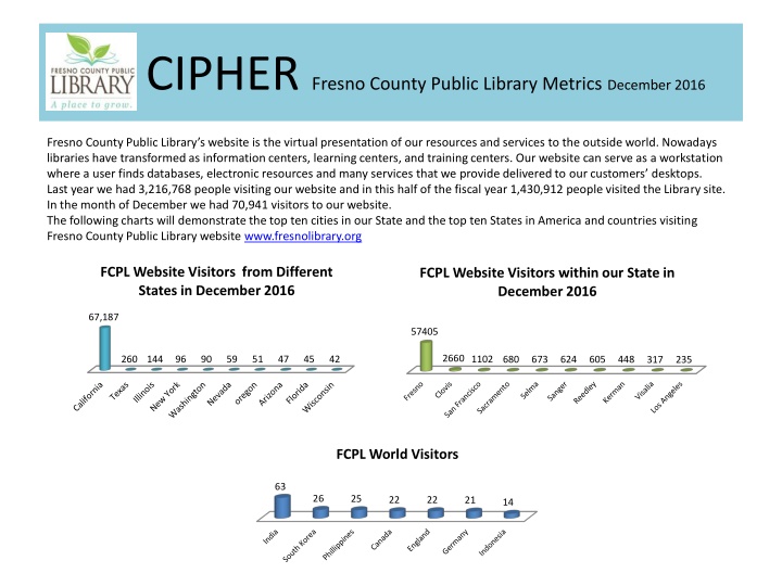 cipher fresno county public library metrics n.w
