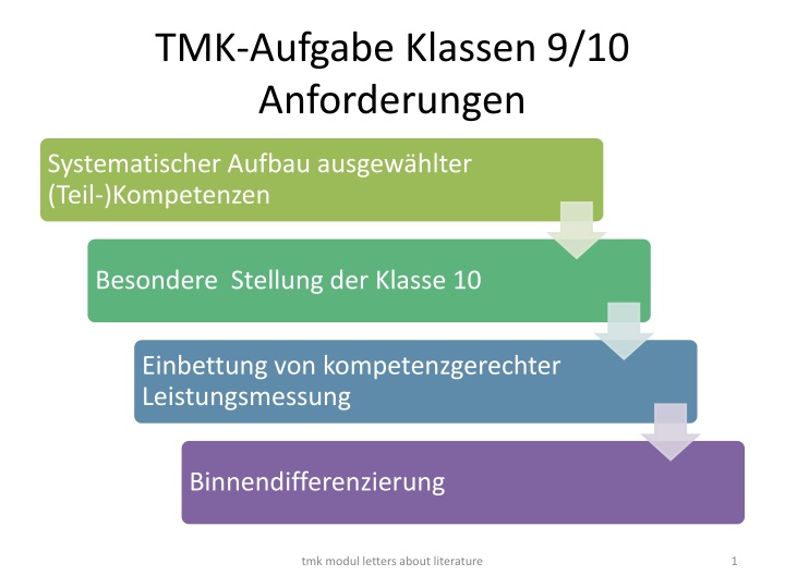 tmk aufgabe klassen 9 10 anforderungen n.w