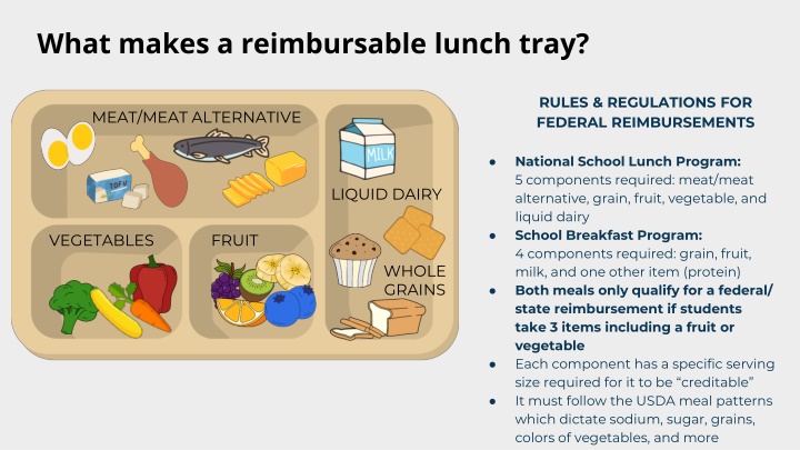 what makes a reimbursable lunch tray n.w