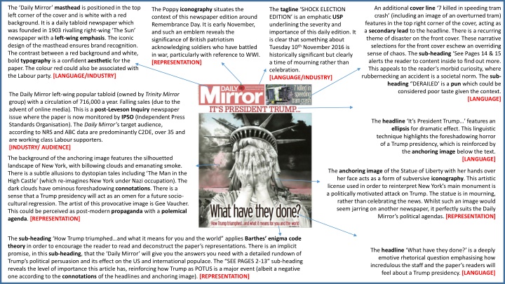 the daily mirror masthead is positioned n.w