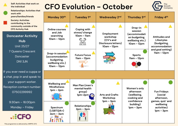 cfo evolution october n.w