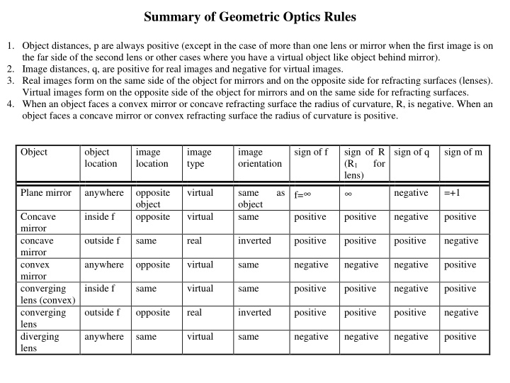 summary of geometric optics rules n.w