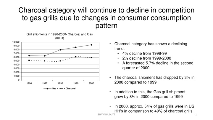 charcoal category will continue to decline n.w