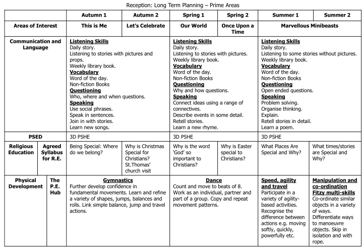 reception long term planning prime areas n.w