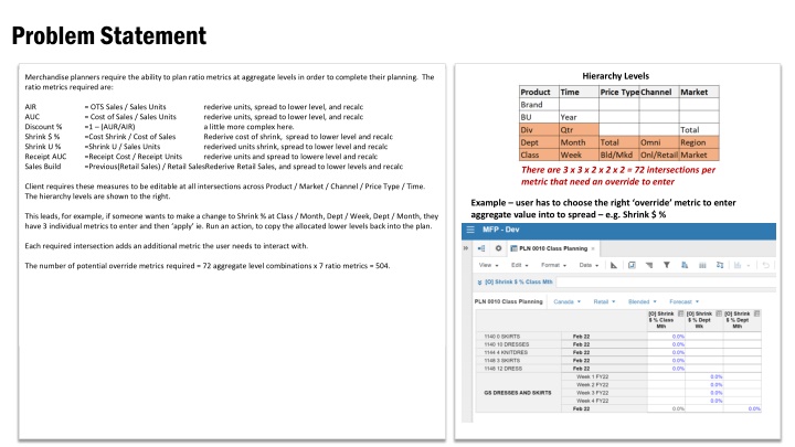 problem statement n.w