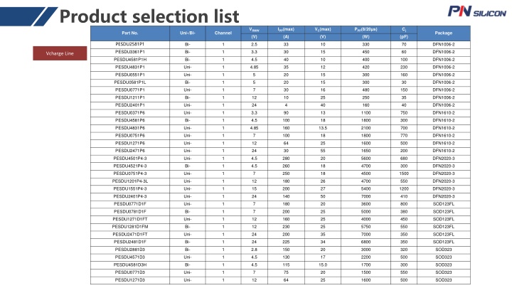 product selection list n.w