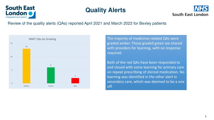 quality alerts n.w