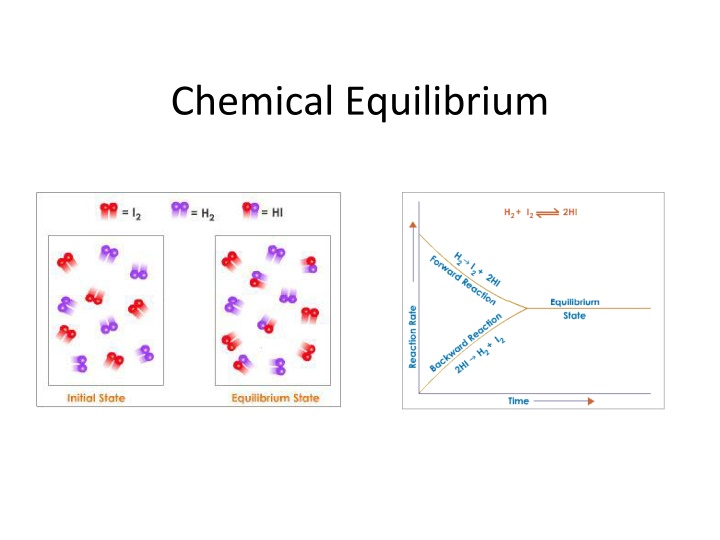chemical equilibrium n.w