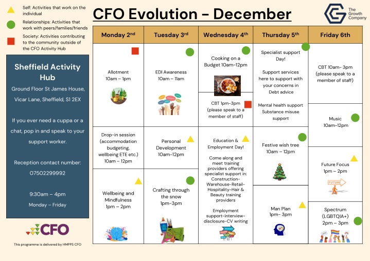cfo evolution december n.w