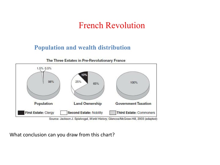 french revolution n.w