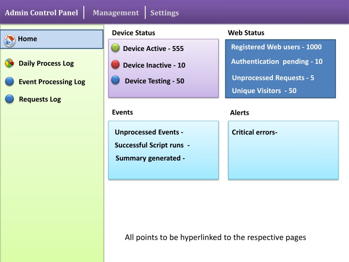 admin control panel n.w