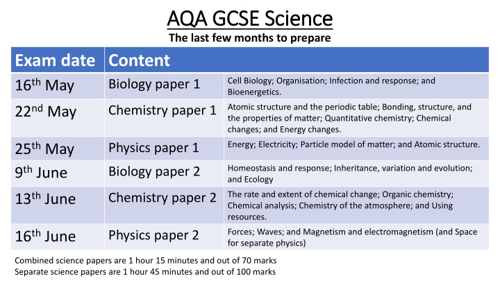 aqa gcse science aqa gcse science the last n.w