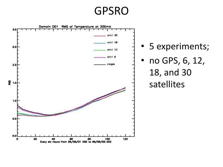 gpsro n.w