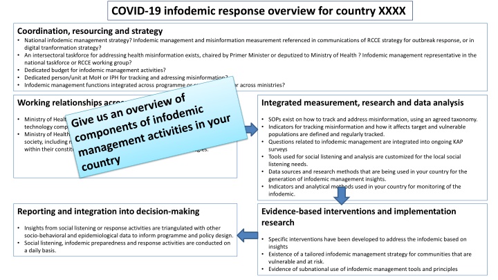 covid 19 infodemic response overview for country n.w