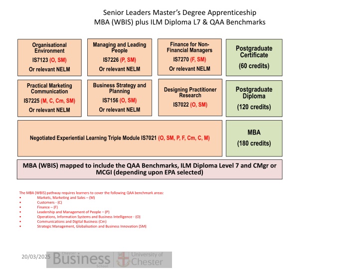 senior leaders master s degree apprenticeship n.w