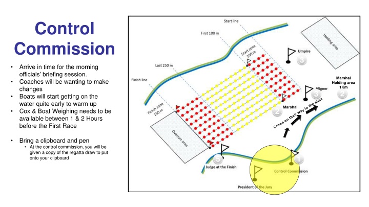 control commission n.w