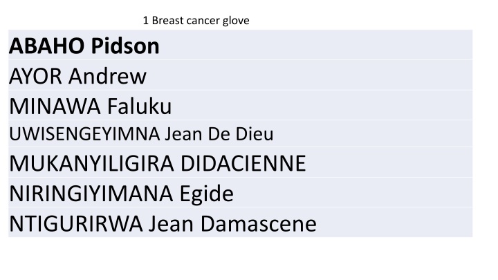 1 breast cancer glove n.w